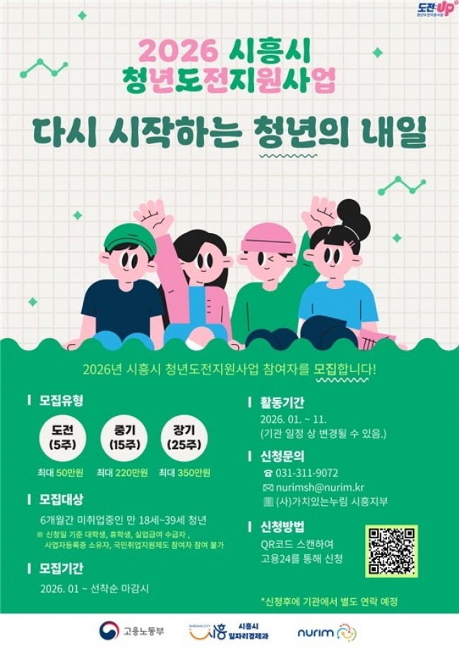 시흥시, '2026년 청년도전지원사업' 참여자 156명 모집