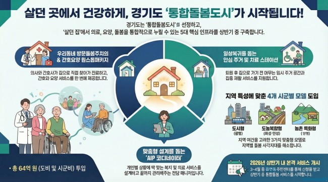 지금 사는 곳에서 누리는 통합돌봄, 경기도가 '통합돌봄도시'로 앞장서 실현