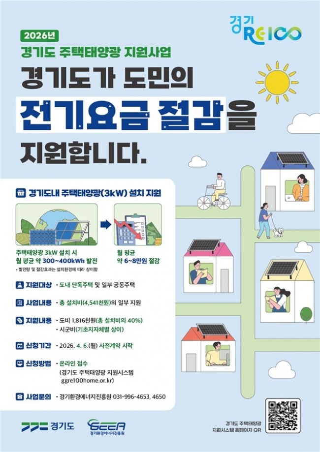 경기도, 주택태양광 설치비 약 60％ 지원…1,520가구 모집