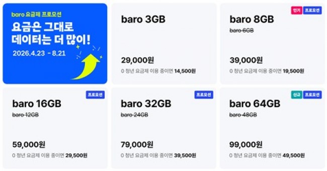 SKT, 황금연휴·휴가 시즌 맞아 로밍 혜택 대폭 강화한다