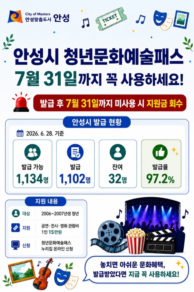 안성시, 청년문화예술패스 '7월 31일까지 반드시 1회 이상 사용해야'