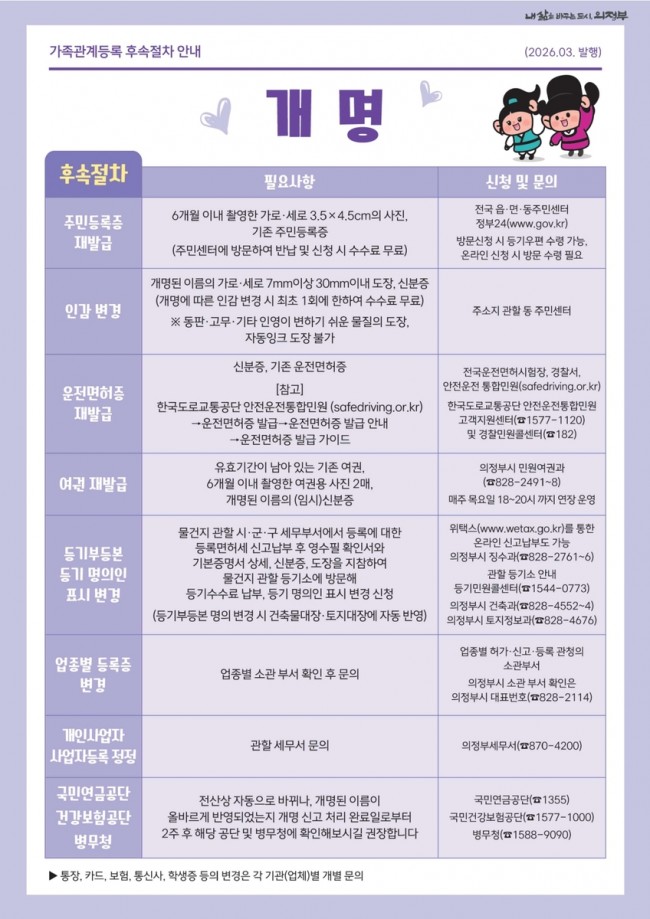 의정부시, '개명신고 즉시처리제'로 민원 편의 높인다